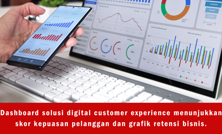 Efektivitas Solusi Digital dalam Meningkatkan Customer Experience
